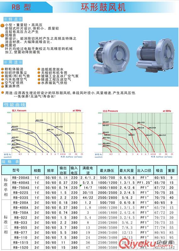 三川宏RB環型鼓風機TF型新型魯氏鼓風機