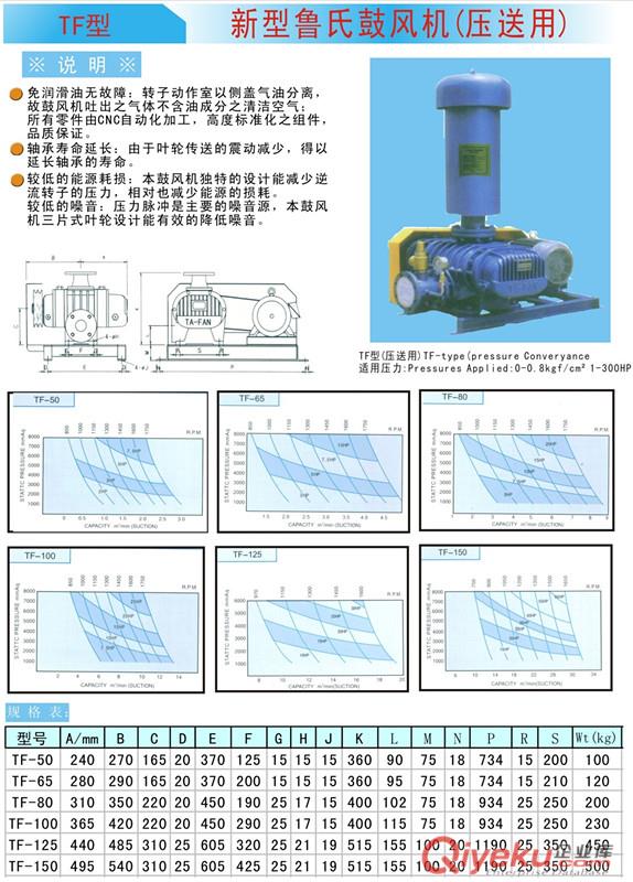 三川宏RB環(huán)型鼓風機TF型新型魯氏鼓風機