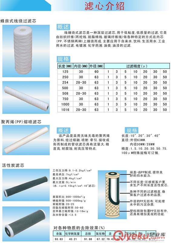 三川宏濾芯過濾機濾芯