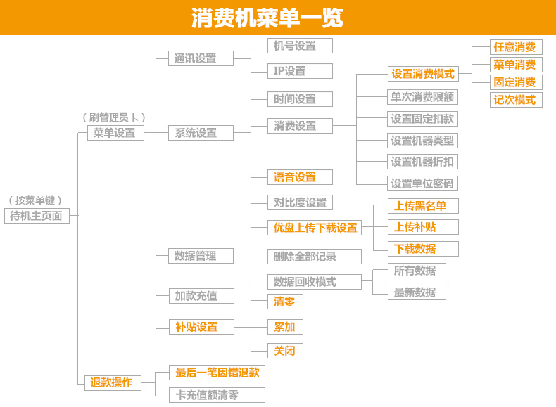 河南信阳学校食堂美食城美食广场那里有卖的