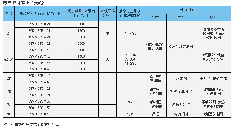 廣州初效過濾器