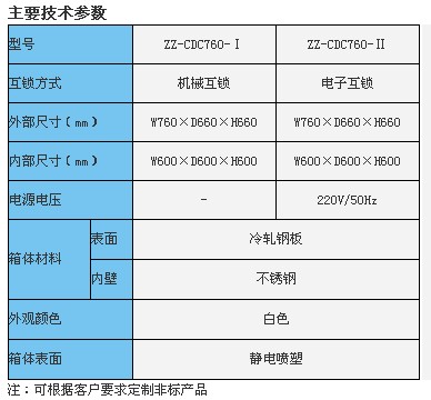 廣州傳遞窗