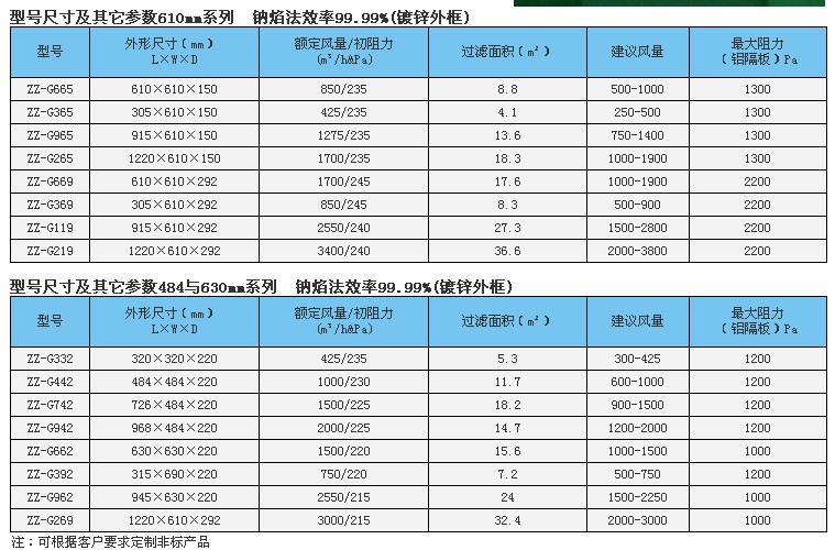 廣州{gx}過濾器