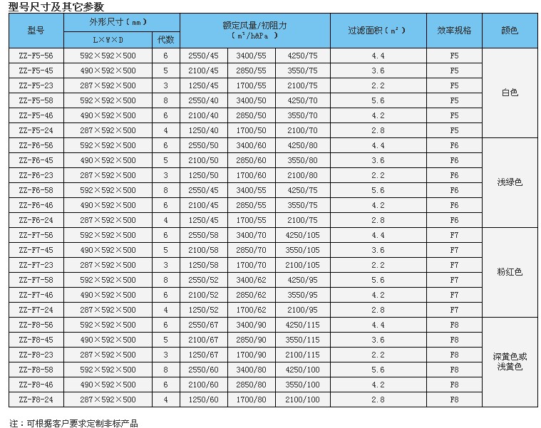 中效袋式過濾器