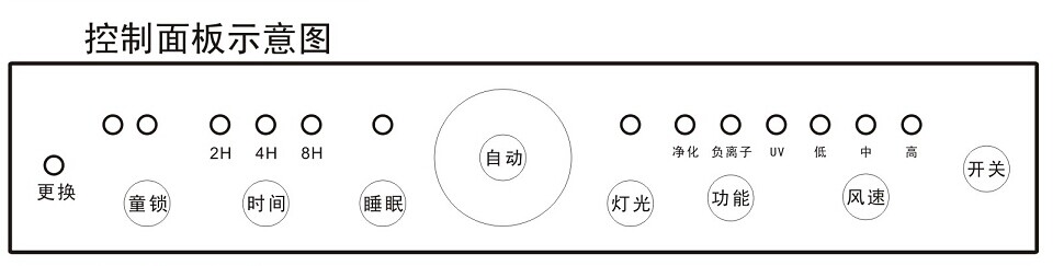 从空气中捞金​ “雾霾经济”带来千亿商机