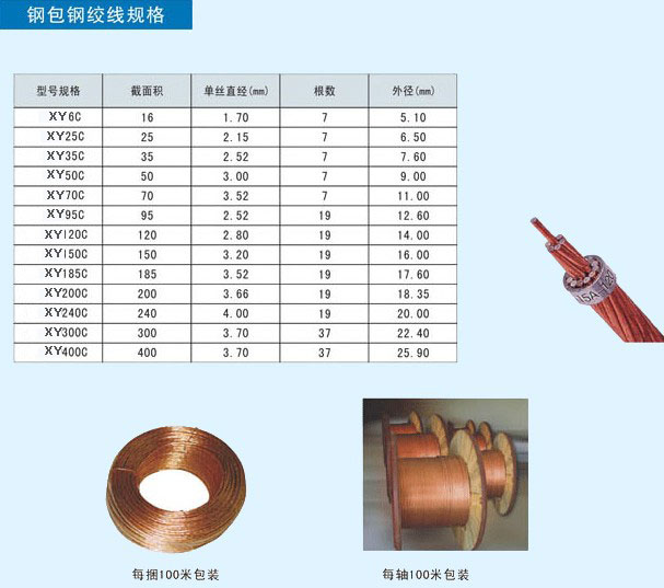 天恒一铜包钢绞线