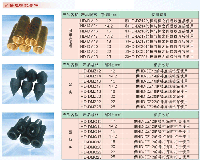 優質天恒一銅包鋼接地極