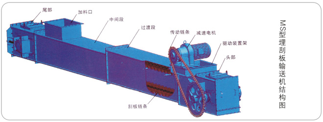 刮板机配件,刮板输送机型号,刮板运输机