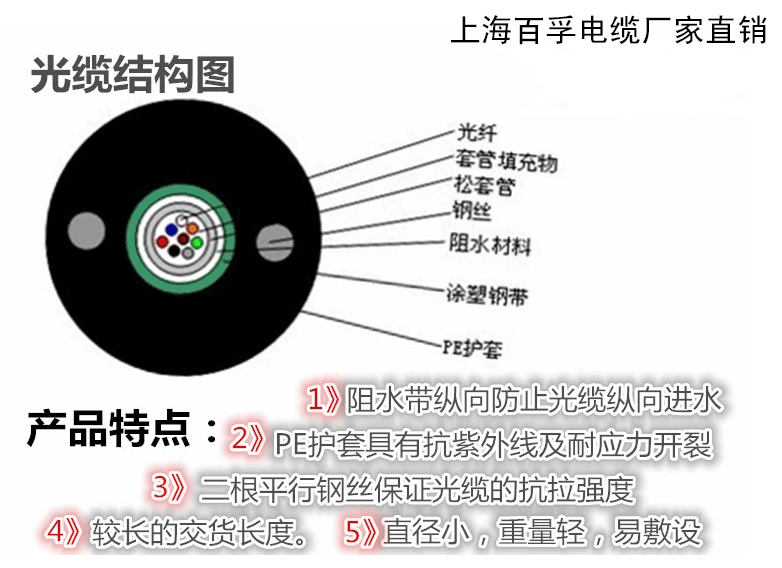 GYXTW光纜，GYXTW產(chǎn)品，GYXTW廠家，廠家直銷原始圖片2