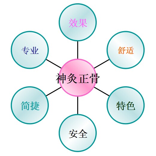 納米能量養(yǎng)生房/菩佶堂社區(qū)亞健康綠色服務中心