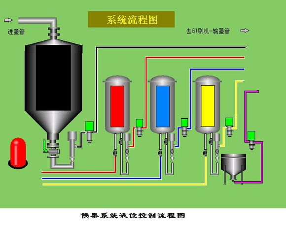 裝分配器作多點式中央集中潤滑注油器