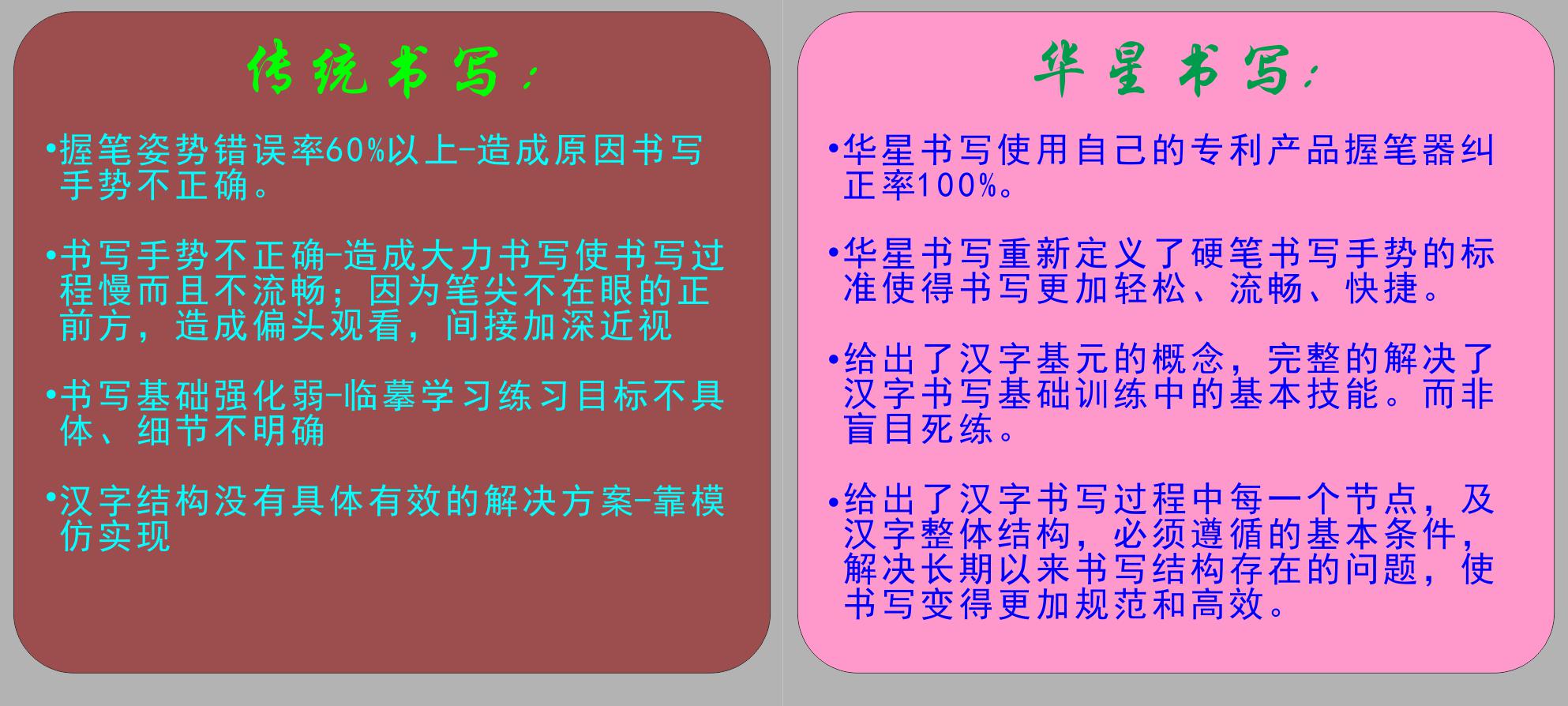  規范漢字書寫|漢字書寫教學標準化|華星漢字書寫全國招商|規范書寫教育