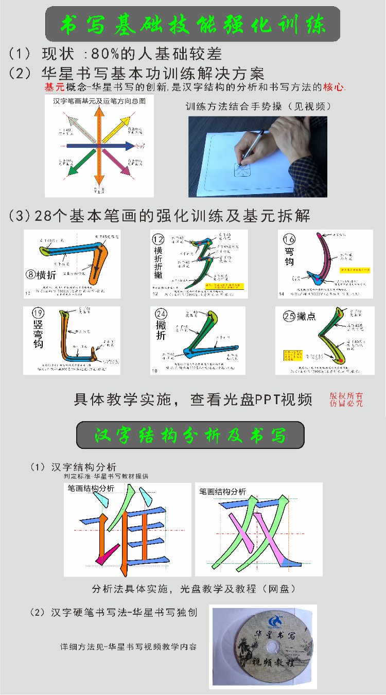 華星漢字書寫|漢字標準化書寫|規范化中文書寫|華星書寫全國渠道招商 原始圖片3