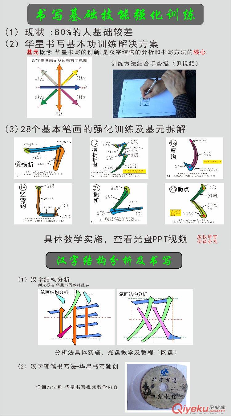 規(guī)范化中文書寫|標(biāo)準(zhǔn)化漢字書寫|華星書寫|渠道銷售招商|漢字書寫技能培訓(xùn)  原始圖片3