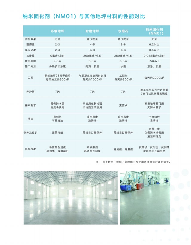 混凝土纳米固化剂