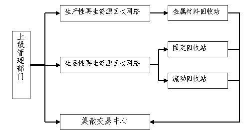 南充废旧物资回收公司|南充废旧回收公司