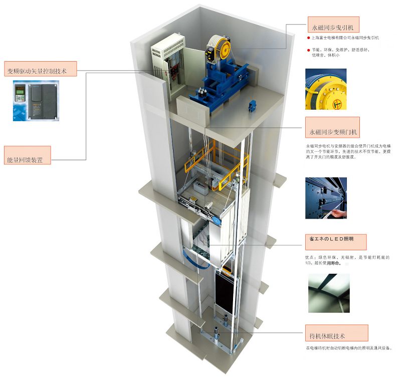 汽車電梯原始圖片3