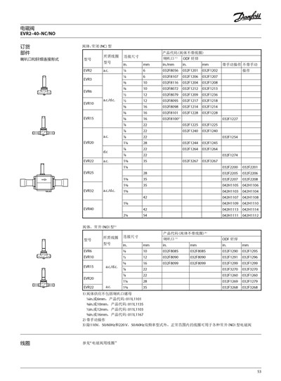 電磁閥EVR哪家便宜