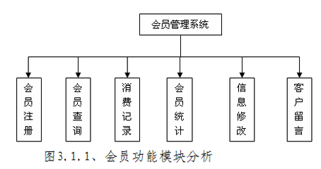 苏州会员管理系统