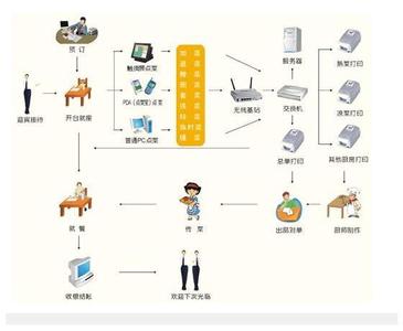 苏州美食城和美食广场收银消费系统