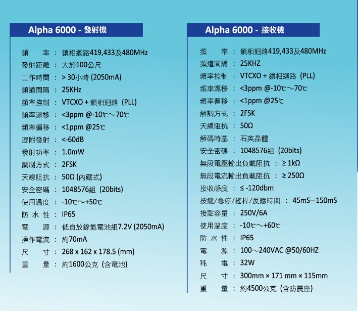 ALPHA6000工业用无线遥控器