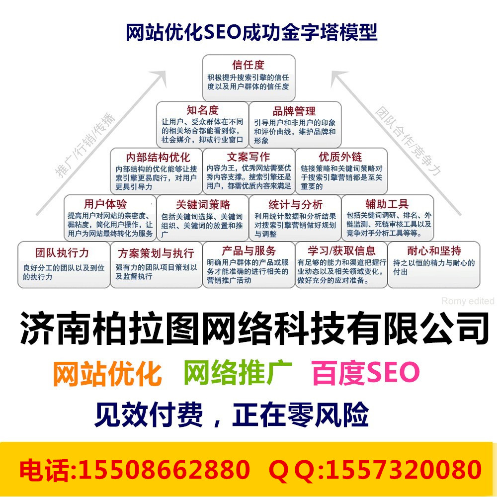 濟南網絡營銷策劃|濟南網絡營銷策劃