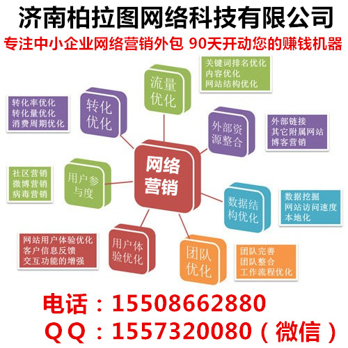 濟南網(wǎng)絡營銷公司|濟南網(wǎng)絡營銷策劃