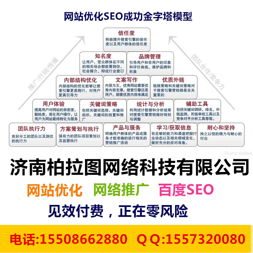 濟南網絡優化|濟南網絡優化|濟南SEO公司