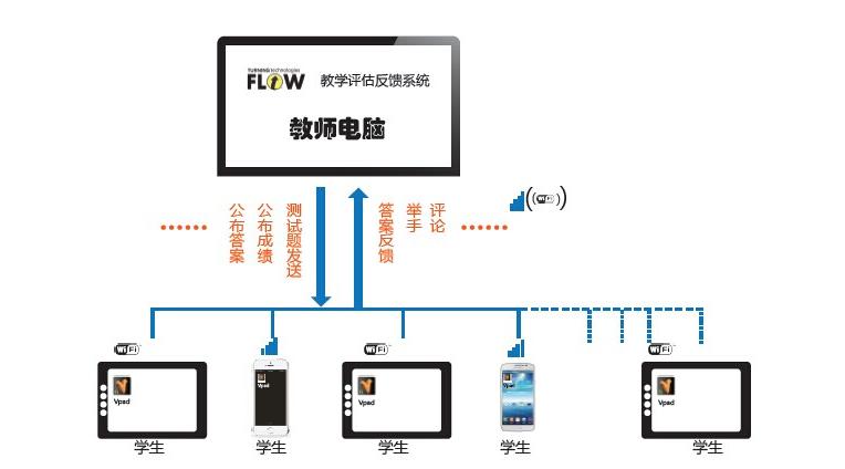 麦特电子{dj2}推出麦特电子书包互动交互教学智慧教室