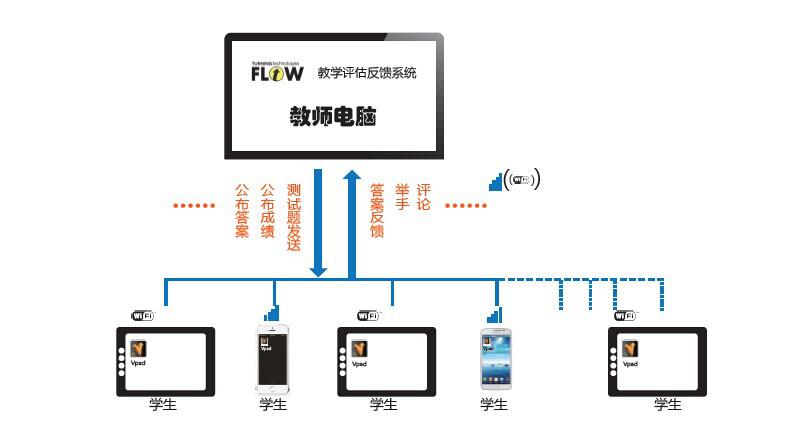 麦特交互式电子书包互动教学系统