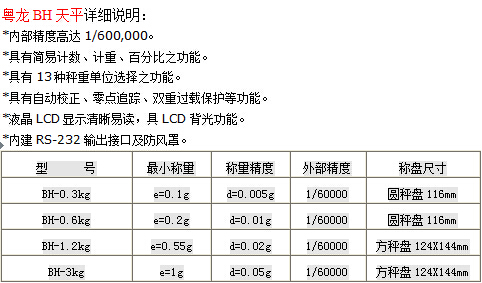 廣東電子精密天平供應(yīng)商