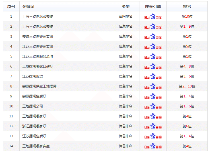 做百度快照的推广软件/易呈网络