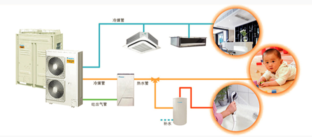 淄博大金家用中央空調(diào)-濟(jì)南雅邦達(dá)