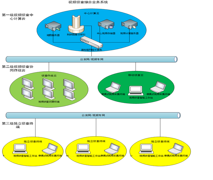 【哪家公司视频侦查效果好】