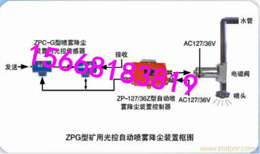 ZPS型礦用聲控自動噴霧降塵裝置  灑水裝置