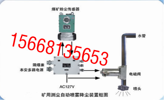 ZPC型礦用觸控自動噴霧降塵裝置