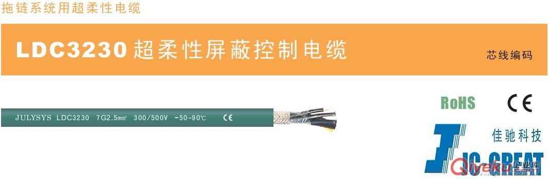 供應227IEC53(RVV) 柔性線
