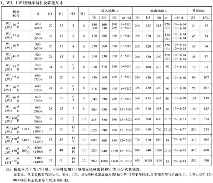 wj機(jī)架