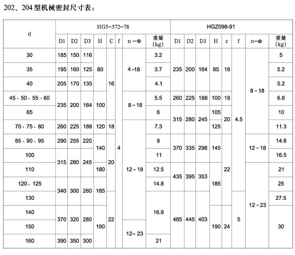 202,204單端面