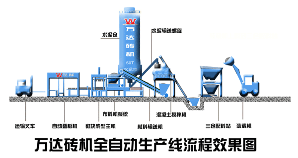 供應水泥制磚機，免燒磚機{sx}萬達重工詳詢：400-696-0301