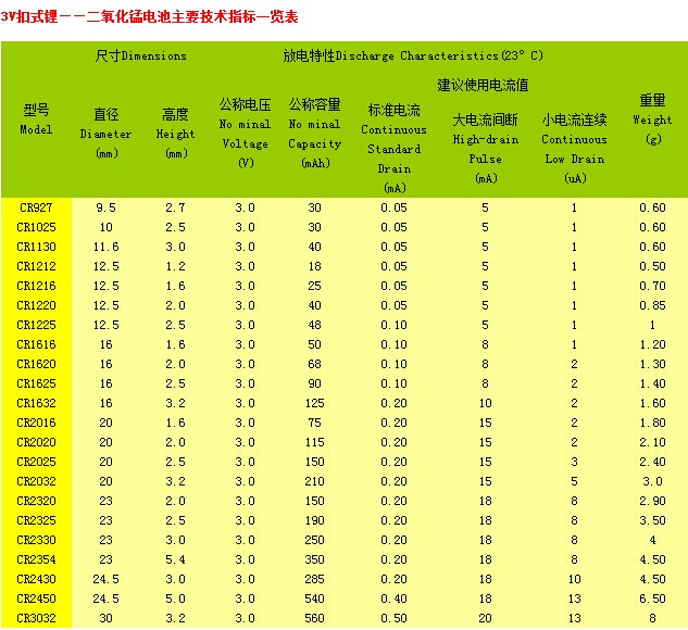 3V扣式鋰錳電池