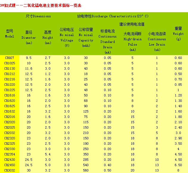 3V CR系列扣式鋰錳電池