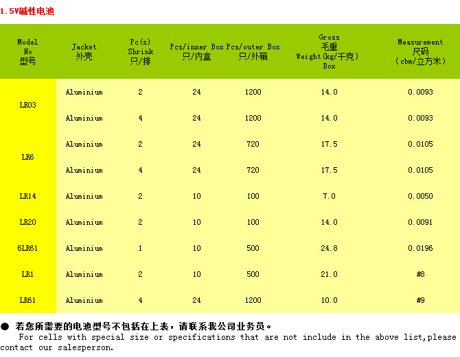 1.5V堿性電池