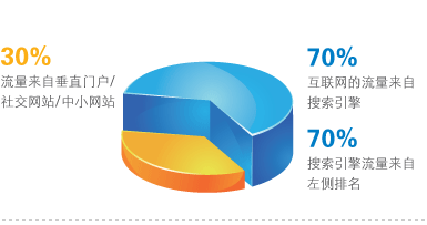 昆山關鍵詞推廣|柒捌玖網絡|昆山B2B信息發布