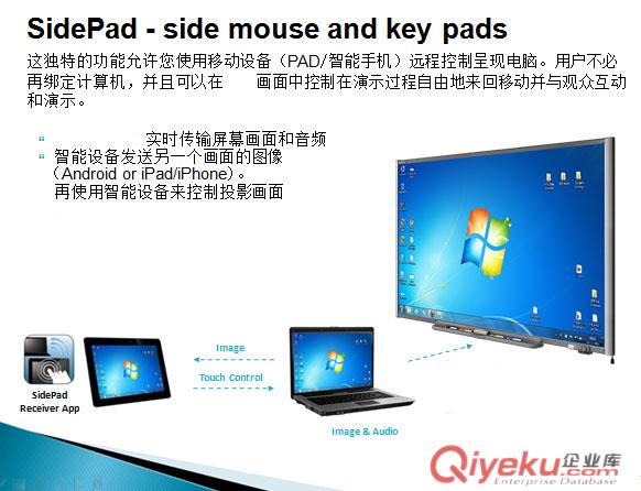 高清無線智能同步顯示觸摸交互平臺 數字視訊產品