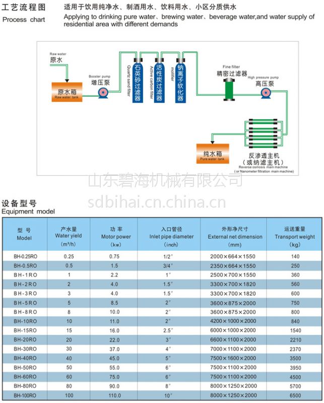 供应厂家直销水处理设备反渗透设备饮料原水