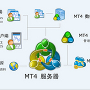 MT4黃金交易系統 MT5黃金交易系統原始圖片2