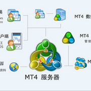 出租MT4黄金外汇交易系统