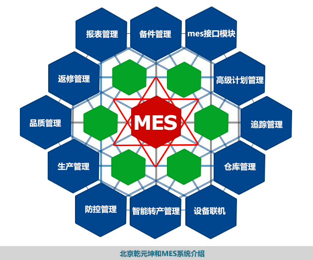 北京mes系統(tǒng)軟件開發(fā)公司