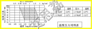 PCT高壓加速老化試驗(yàn)機(jī)系列技術(shù)資料請(qǐng)參閱 多少錢